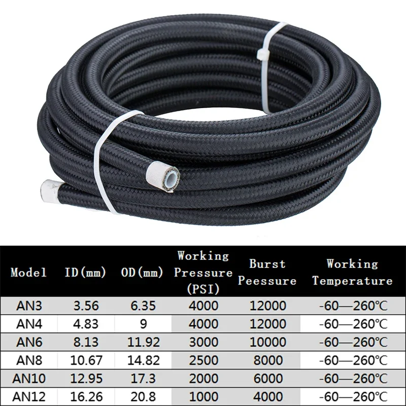 1M/2M/3M/4M 3AN 4AN 6AN 8AN 10 - Ptfe Tape Thread のレビューと価格